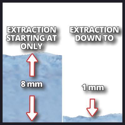 Bomba De Agua Gc-Sp 3580 Ll Bomba De Agua Gc-Sp 3580 Ll