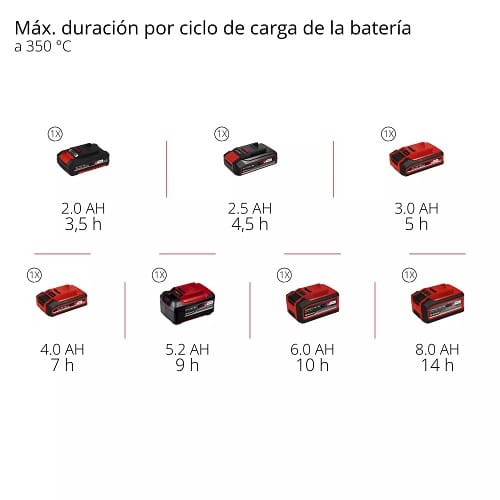 Soldador Inalámbrico TE-SI 18/480 Li E - Solo